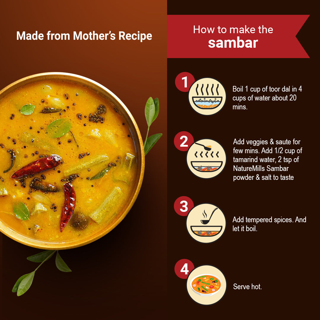 South Indian Spice Blend